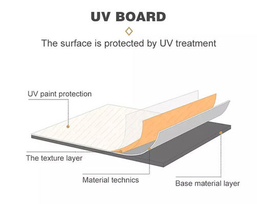 Ses Emici Esnek PVC UV Korumalı Mermer Levha Isı Yalıtımı